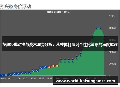 英超经典对决与战术演变分析：从整体打法到个性化策略的深度解读