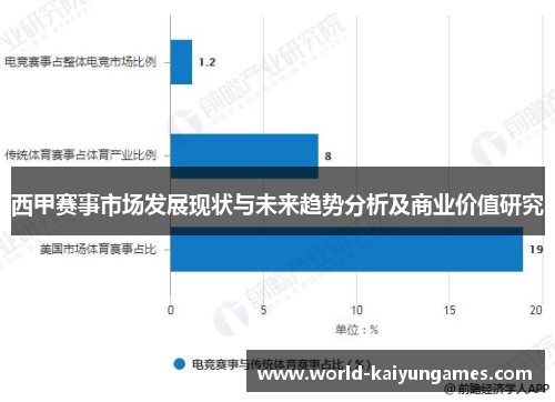 西甲赛事市场发展现状与未来趋势分析及商业价值研究