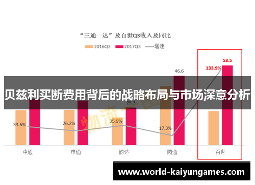 贝兹利买断费用背后的战略布局与市场深意分析