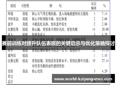赛前训练对提升队伍表现的关键启示与优化策略探讨