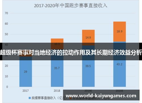 超级杯赛事对当地经济的拉动作用及其长期经济效益分析