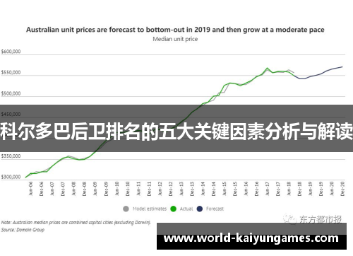 科尔多巴后卫排名的五大关键因素分析与解读