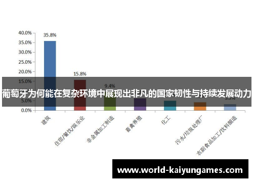 葡萄牙为何能在复杂环境中展现出非凡的国家韧性与持续发展动力