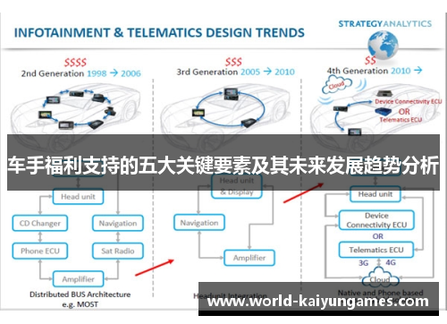 车手福利支持的五大关键要素及其未来发展趋势分析 车手福利支持的五大关键要素及其未来发展趋势分析