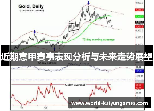 近期意甲赛事表现分析与未来走势展望 近期意甲赛事表现分析与未来走势展望
