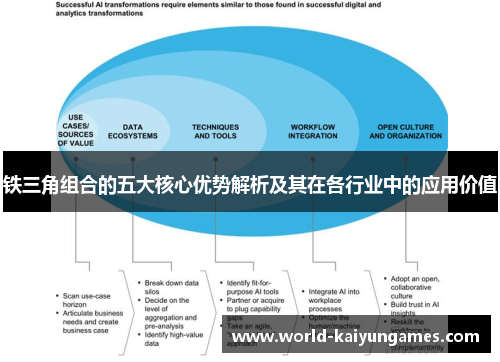 铁三角组合的五大核心优势解析及其在各行业中的应用价值